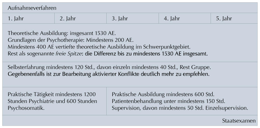Gesamtuebersicht AKA