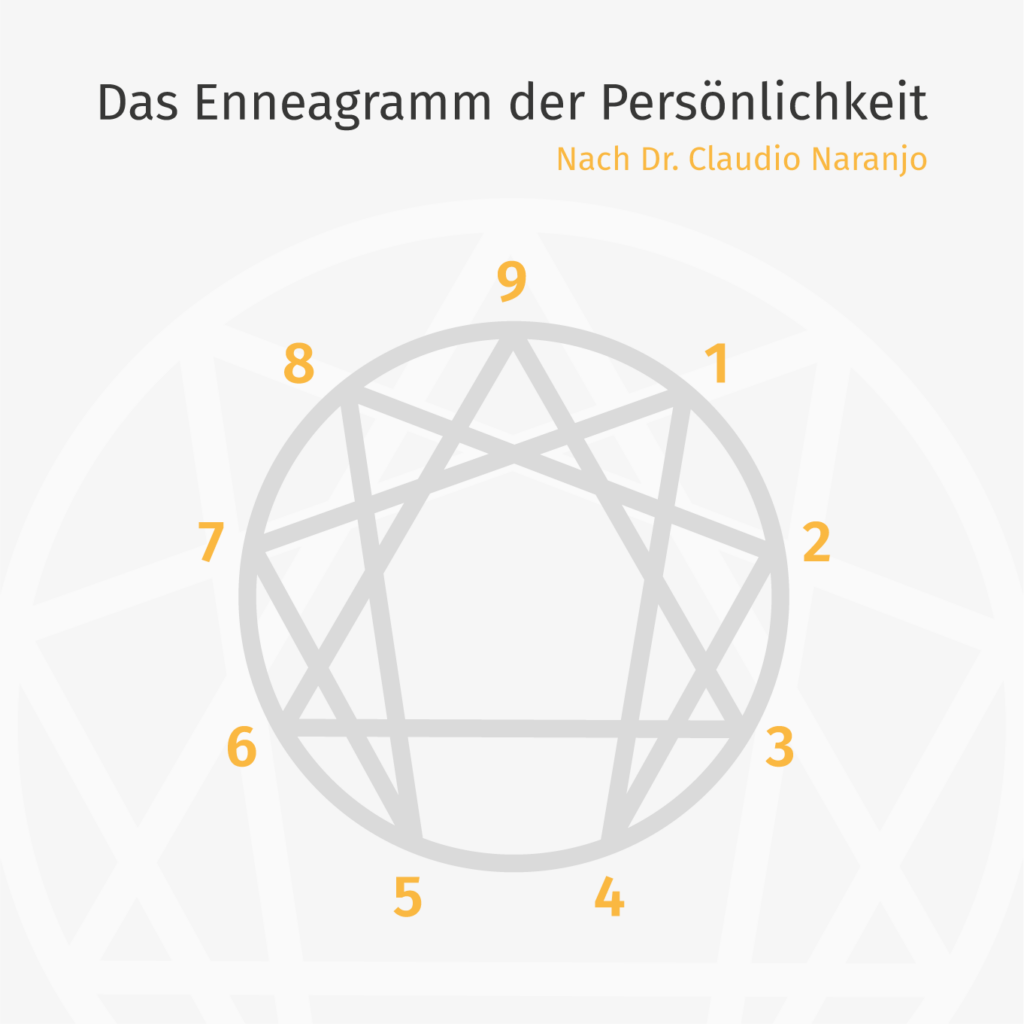 Enneagramm der Persönlichkeit